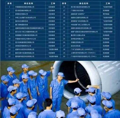 飛機機電設備維修就業(yè)方向及前景，飛機機電設備維修專升本可以報什么專業(yè)
